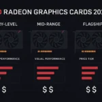 A diagram comparing the raw performance and pricing of various AMD Graphics Cards 2025 models.